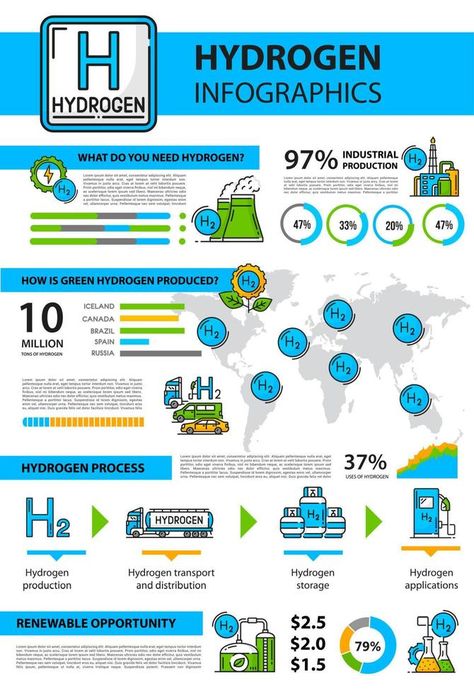 Hydrogen infographics, H2 fuel and green energy Hydro Energy, Hydrogen Production, Technology Posters, Renewable Energy Projects, Hydrogen Fuel, Drawing Aesthetic, Nuclear Energy, Energy Projects, Green Energy