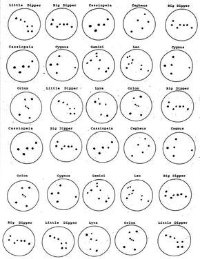 Constellation templates and other cool activities for learning about the night sky. Constellation Activities, Apologia Astronomy, Space Camp, Summer Schedule, Space Activities, Big Dipper, Star Chart, Star Constellations, Homeschool Science