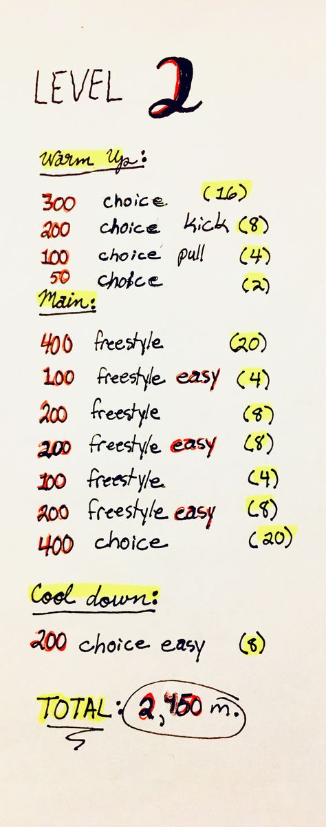 Swim Workouts Intermediate, Swim Workout Intermediate, 1 Hour Swim Workout, Swim Excersices, Lap Swimming Workout, Swimmers Workout Dryland, Swim Workout Plan, Swimming Sets, Swim Drills