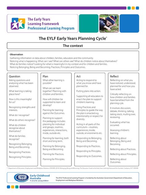 How Does Learning Happen, Eylf Learning Outcomes, Early Childhood Education Curriculum, Planning Cycle, Early Childhood Education Resources, Emergent Curriculum, Learning Stories, Learning Outcomes, Family Day Care