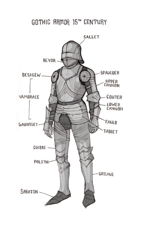 Knight Drawing, Medieval Drawings, Armor Drawing, Historical Armor, Armadura Medieval, Knight Art, Knight Armor, Arm Armor, Medieval Armor