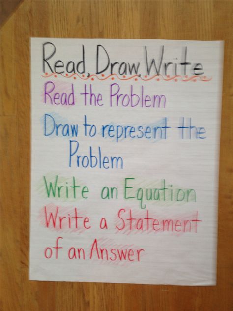 Read, Draw, Write anchor chart 5th grade common core Engage NY Eureka Math 4th Grade, Read Draw Write, Engage Ny Math, Math Charts, Eureka Math, Math Operations, Math Anchor Charts, Upper Elementary Math, Fifth Grade Math