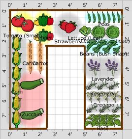 Garden Plan - raised garden Vege Garden Ideas, Easy Garden Ideas Landscaping, Garden Design Layout Landscaping, Garden Planning Layout, Garden Plot, Garden Bed Layout, Flower Garden Plans, Raised Garden Bed Plans, Backyard Garden Layout