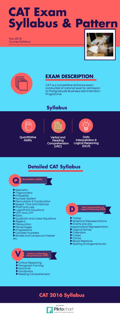 Cat Exam Syllabus, Cat Exam Preparation Tips, Cat Preparation, Iim Ahmedabad, Cat Exam, Study Snaps Ideas, Exam Preparation Tips, Cafe Pictures, Logical Reasoning