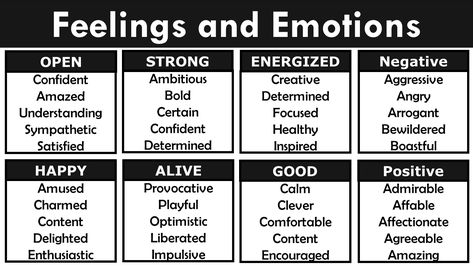 Feelings In English, Emotive Language, Ielts Vocabulary, List Of Emotions, Words List, Advanced English, Simple Sentences, English Sentences, Very Tired