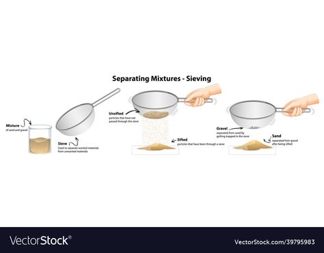 Separating Mixtures, Ash Blonde Hair Colour, Computer Basic, Ash Blonde, Hair Colour, Chemistry, Png Images, Blonde Hair, Ash