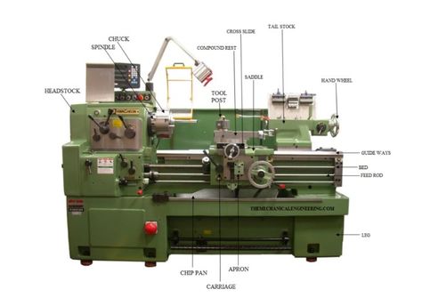 Labelling of the parts of lathe machine Lathe Machine Parts, Benchtop Lathe, Turret Lathe, Engine Lathe, Small Lathe, Woodworking Lathe, Engineering Tools, Lathe Machine, Metal Lathe