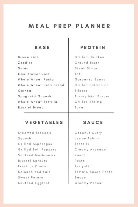 This is a very useful chart I use to build healthy prepped meals. This was especially helpful when I was working on losing the baby weight from my pregnancy. The infographic has the base, protein veggies and sauce for each meal. #mealprep #healthyrecipes #weightloss #loseweight #whole30 #keto #glutenfree Prepped Meals, Healthy Meal Prep Recipes, Meal Prep Planner, Easy Healthy Meal, Meal Planning Menus, Frugal Recipes, Whole30 Keto, Healthy Lunch Meal Prep, Meal Prep Recipes