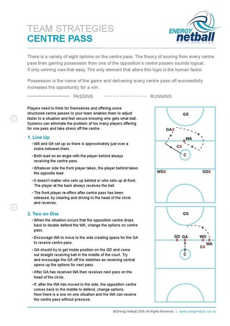 Netball Centre, Netball Coaching, Netball Training, Netball Games, Netball Drills, Netball Coach, How To Play Netball, School Journals, Netball