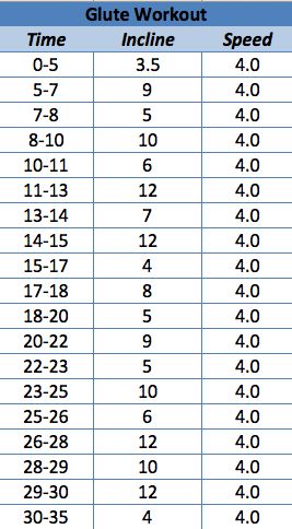 My ass workout that I try to do 2 times/wk. NO GRABBING THE RAILS!! :) Treadmill Workout For Glutes, Treadmill Walking Workout, Hill Workout, Walking Treadmill, Walking Workout, Home Exercise Program, Glute Activation, Treadmill Walking, Build Muscle Mass