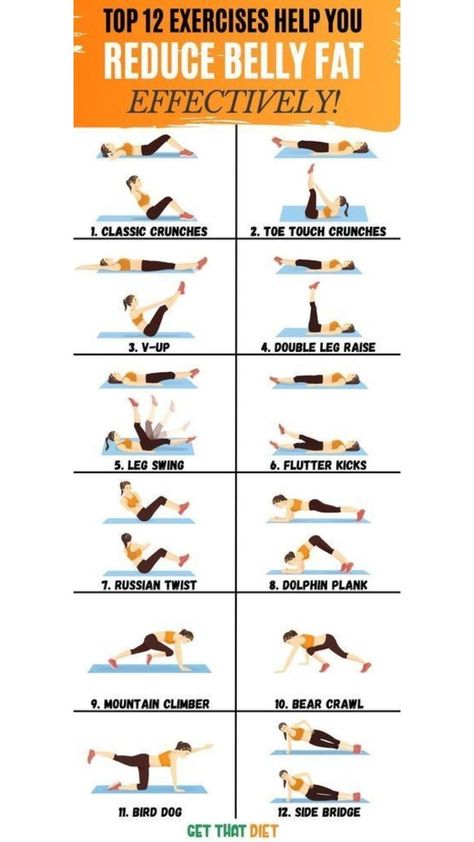 #Exercise #Belly fat #Weight loss #Fitness #Reduce belly Bridges Exercise, To Reduce Belly Fat Fast, Side Bridge, Bear Crawl, Flutter Kicks, Sit Ups, Calisthenics Workout, Russian Twist, Body Weight Training