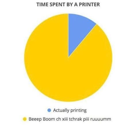 Funny Pie Charts, Pie Charts, Whisper Funny, Art Instagram, Edgy Memes, Memes Funny, Dankest Memes, Front Page, Fortnite