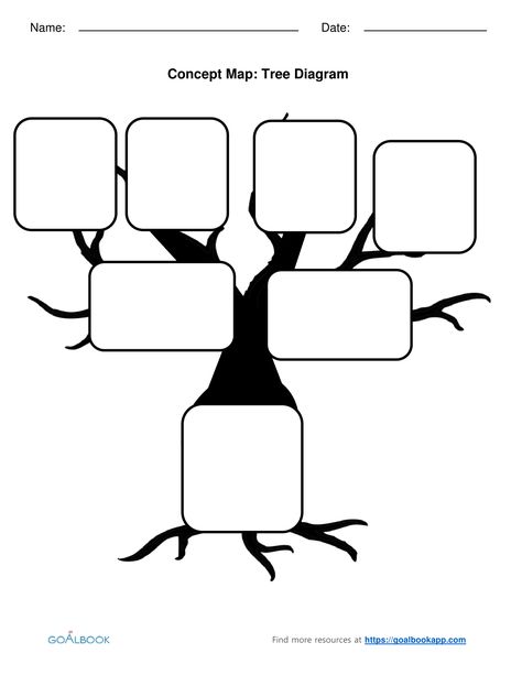 Graphic Organizers | UDL Strategies - Goalbook Toolkit Tree Mind Map, Blank Mind Map, Blank Mind, Opinion Paragraph, Family Tree Diagram, Blank Family Tree Template, Free Family Tree Template, Letter To Students, Analyzing Text