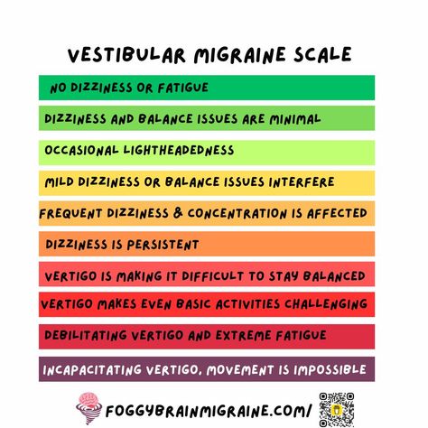 Dear Vestibular Migraine Warriors, We know that living with vestibular migraines can feel overwhelming, especially when the fatigue and dizziness hit hard. That’s why we’ve created a fatigue scale just for you—a tool to help you better understand and manage your symptoms. Here’s how to use it: Check In with Yourself: At different points throughout the day, take a moment to assess how you’re feeling. Are you energized, tired, dizzy, or completely drained? Use the scale to rate your fatigue ... Vestibular Diet, Fatigue Scale, Occular Migraine, Vestibular Migraines, Migraine Awareness, Check In With Yourself, Challenges Activities, Chronic Migraines, Health Info