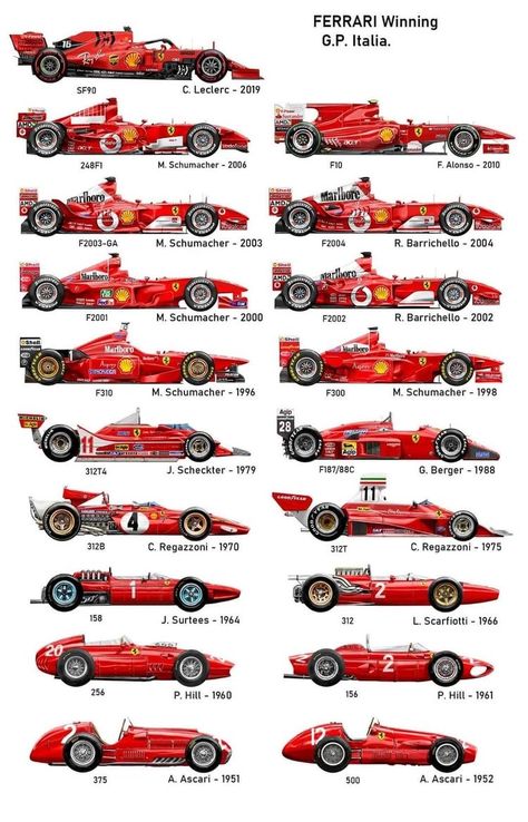 Auto Racing Posters, Aryton Senna, Car Facts, Ferrari Poster, F1 Wallpaper Hd, Mick Schumacher, Grand Prix Cars, Italian Grand Prix, Formula 1 Car Racing