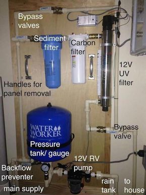 Rain Water Collection Diy, Water Collection System, Alternative Energie, Rainwater Collection, Standing In The Rain, Rain Collection, Water Collection, Rainwater Harvesting, Tiny Space