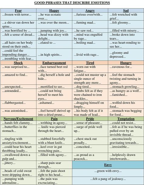 Describe A Person, Describe Feelings, English Expressions, Cultural Competence, Describing Words, Spanish Basics, Writing Stories, Esl Vocabulary, Other Ways To Say