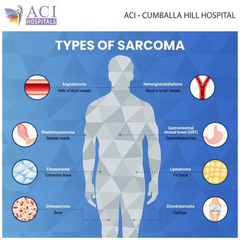 Sarcoma Awareness Month, Sarcoma Awareness, Wellness Wednesday, Types Of Cancers, Don't Give Up