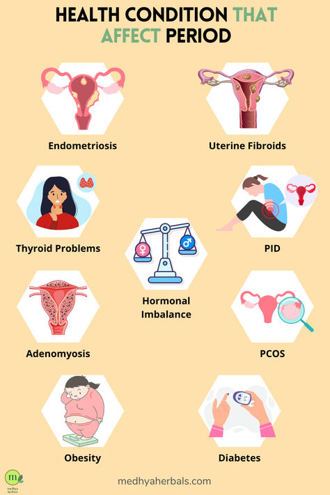 Estrogen Hormone, Irregular Menstrual Cycle, Period Problems, Low Estrogen Symptoms, Heavy Periods, Too Much Estrogen, Irregular Periods, Low Estrogen, Estrogen Dominance