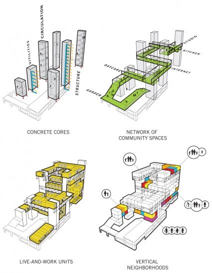 Studio Gang Architects | Recombinant House/ diagrame transparente Architectural Diagrams, Urban Design Diagram, Architecture Concept Diagram, Architecture Board, Concept Diagram, Architecture Graphics, Diagram Architecture, Architectural Drawings, Architecture Presentation