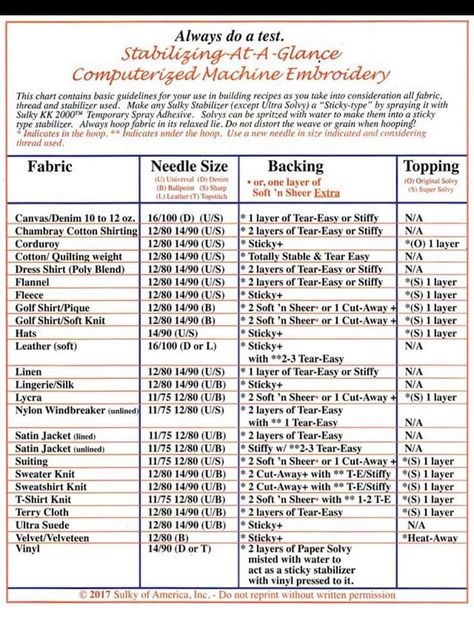 Embroidery Stabilizer Chart, Embroidery Stabilizer, Inkscape Tutorials, Machine Embroidery Tutorials, Bernina Embroidery, Brother Embroidery Machine, Sewing Machine Embroidery, Machine Embroidery Projects, Embroidery Transfers