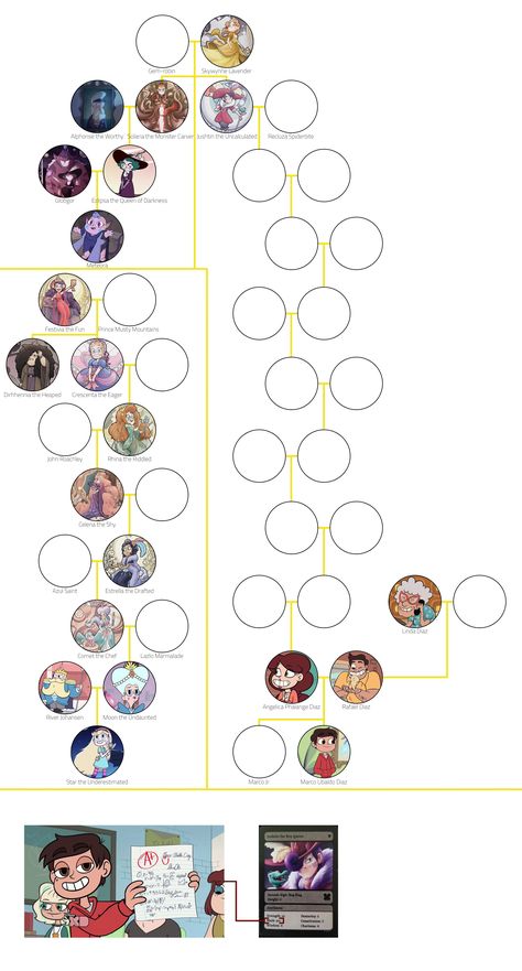 Star Vs Forces Of Evil Family Tree, Star Butterfly Family Tree, Star Butterfly Fanart, Svtfoe Fanart, Crystals Art Drawing, Star Vs Forces Of Evil, Butterfly Family, Bloom Winx Club, Funny Disney Jokes