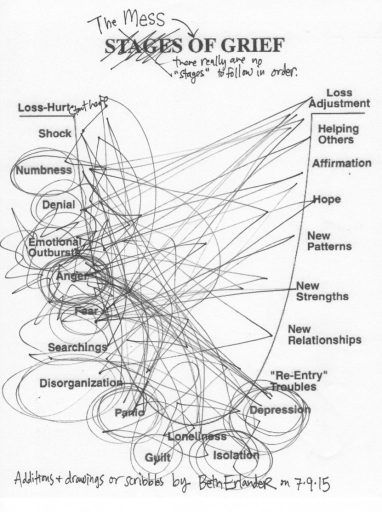 Love Or Hate, Right Or Wrong, Counseling Activities, David Letterman, Therapy Worksheets, Mental And Emotional Health, New Relationships, Coping Skills, Counseling