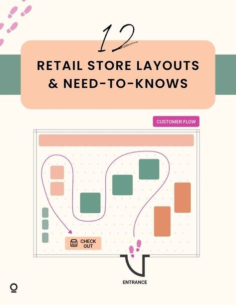 Small Retail Boutique Design, Gift Shop Layout Plan, Boutique Store Layout Floor Plans, Clothing Boutique Layout Ideas, Retail Clothing Store Design Ideas, Retail Store Set Up, Retail Space Layout, Small Shop Layout Ideas, Retail Store Layout Design