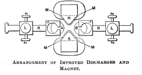 Spark-gap transmitter - Open Tesla Research Spark Gap, Electromagnetic Waves, Dc Circuit, Electronic Projects, Nikola Tesla, Vacuum Tube, Books For Boys, Radio Frequency, Vintage Radio