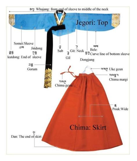 Read more in Beauty · « Korean Sewing Patterns, Hanbok Pattern, Korean Sewing, Traditional Clothing Around The World, Korean Traditional Dress, Korean Hanbok, Korean Wedding, Traditional Clothes, Korean Traditional