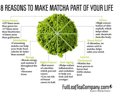 matcha health benefits Matcha Green Tea Benefits, Matcha Health Benefits, Matcha Tea Benefits, Best Matcha Tea, What Is Matcha, How To Make Matcha, Fat Burning Tea, Best Matcha, Best Green Tea