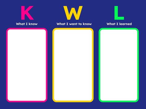 Kwl chart Kwl Chart, I Want To Know, Graphic Organizers