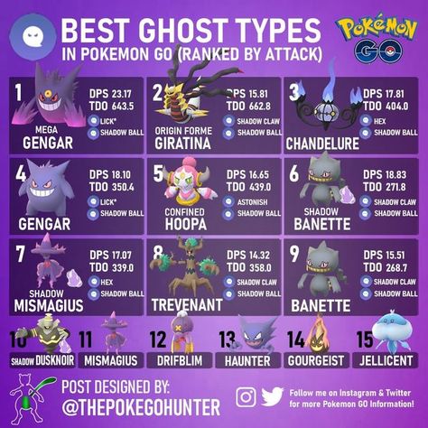 All Ghost Type Pokemon, Pokemon Infographic, Hoopa Pokemon, Pokemon Ghost Type, Mega Gengar, Pokemon Guide, Shiny Pokémon, Mega Evolution Pokemon, Ghost Type Pokemon