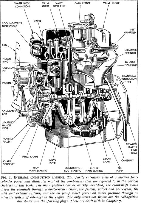 Motor Mechanics, Internal Combustion Engine, Engine Diagram, Automobile Engineering, Automotive Mechanic, Automotive Engineering, Ls Engine, Engine Repair, Mechanic Tools