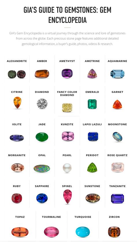 Gems Stones Jewelry, Different Types Of Gemstones, Gem Chart, Rings Models, Gem Shapes, Festive Jewellery, Birth Stones Chart, Diamond Color Scale, Shape Chart