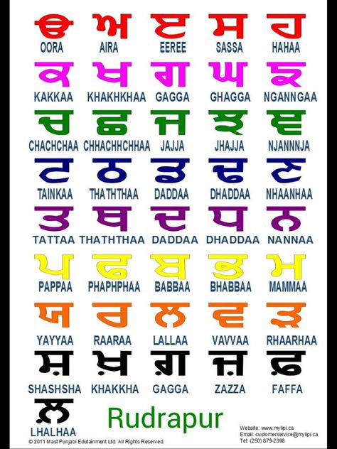 Punjabi Learning Punjabi, English Alphabet Writing, Punjabi Alphabet, Learn Punjabi, How To Write Good, Alphabet Writing Worksheets, Sign Language Lessons, Sign Language Phrases, Hindi Alphabet