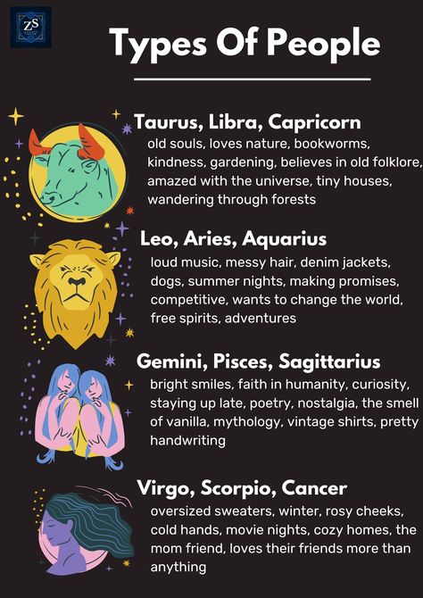 Zodiac Signs Pictures, Pretty Handwriting, Zodiac Signs Chart, Cr7 Messi, Today Horoscope, Zodiac Signs Dates, Zodiac Sign Traits, Dream Symbols, Zodiac Personalities