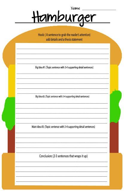 FREE Five Paragraph Hamburger Template www.homeschoolgiveaways.com Use this Hamburger writing template to teach your 3rd-4th graders how to write a 5-paragraph essay! Writing Hamburger, Hamburger Writing, 3rd Grade Writing, Topic Sentences, 4th Grade Writing, Paragraph Essay, Essay Outline, Resource Room, Writing Strategies