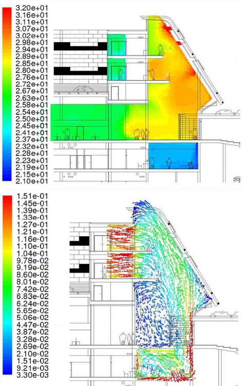 Energy Saving Building, Cfd Simulation, Sustainable Building Design, Environmental Architecture, Experiential Art, Eco Buildings, University Architecture, Passive Solar Design, Airport Design