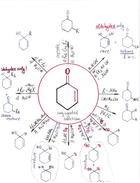 Chemistry Reactions, Pharmacy Technician Study, Chemistry Lecture, Organic Chemistry Notes, Organic Chemistry Reactions, Chemistry Class 12, Organic Chem, Organic Chemistry Study, Chemistry Basics