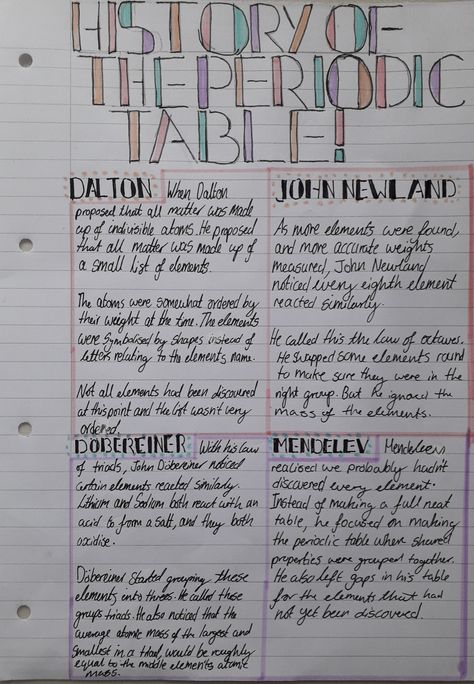 Periodic Table Of The Elements Notes, Periodic Table Aesthetic Notes, Chemistry Periodic Table Notes, Periodic Table Notes, Chemistry Notes Aesthetic Periodic Table, Chemistry Class 11 Mind Maps, History Of Periodic Table, Year 10 Chemistry Notes, Chemistry Paper 1 Revision Aqa