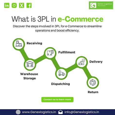 Have you ever wondered what exactly 3PL means in the world of e-commerce? 📦 Third-Party Logistics (3PL) is like having your own team to handle all the details of storing, packing, and delivering your products. Discover the steps involved in 3PL and how it can revolutionize your e-commerce operations. Trust Genex Logistics to elevate your business with expert 3PL solutions. For business inquiries, reach out to us at info@genexlogistics.in or visit genexlogistics.in. . . #GenexLogistics #3PL ... 3pl Logistics, Photo Editing Tutorial, Editing Tutorials, Third Party, Have You Ever, The Details, E Commerce, Photo Editing, Wonder