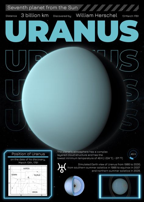 Uranus Planet Aesthetic, Planet Poster Design, Nasa Uranus, Uranus Aesthetic, Uranus Poster, Solar System Animation, Animated Poster, Uranus Planet, Vintage Space Poster