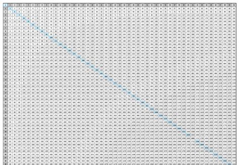 100 Multiplication Chart, Times Table Sheet, Times Table Grid, Teach Times Tables, Printable Multiplication Chart, Printable Times Tables, Multiplication Chart Printable, Times Tables Worksheets, Times Table Chart