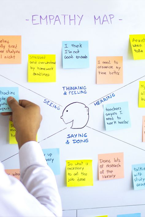 Hand placing sticky notes with writing on them, onto Empathy Map template on white board. Empathy Map Design, Stakeholder Mapping, Empathy Map, Design Thinking Tools, Personas Design, Empathy Maps, User Research, Business Girl, Design Thinking Process