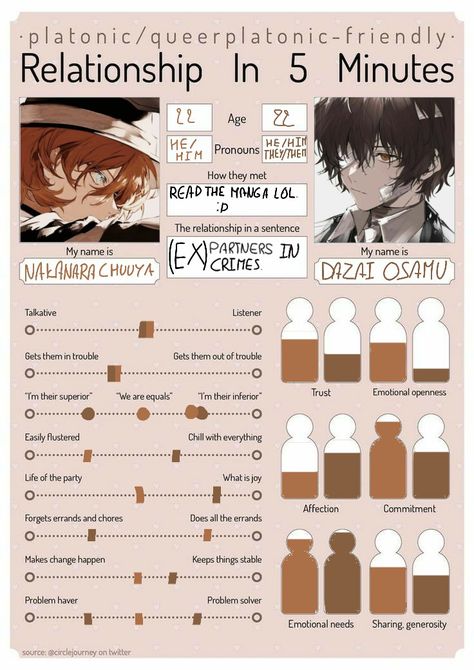 Dazai Chuuya relationship Bsd soukoku skk Soukoku Meeting Table Comic, Soukoku Height Difference, What Is Joy, Chuuya And Dazai, Bsd Ships, Bad Humor, Punk Makeup, Dazai Bungou Stray Dogs, Silly Dogs