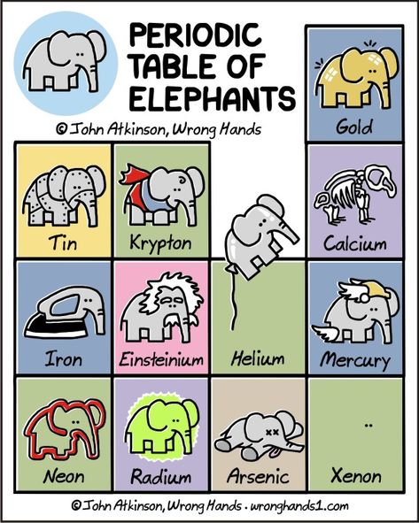 Periodic Table Jokes, First Page Of Project, Periodic Table Art, Science Rules, Chemical Equation, Life Comics, Science Nerd, Table Art, Science Jokes