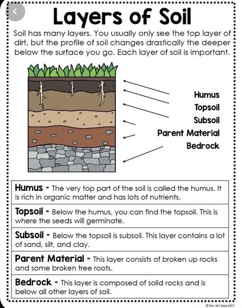 Agriculture Education Classroom, Layers Of Soil, Earth Science Activities, Earth Science Lessons, Science Anchor Charts, Science Club, 4th Grade Science, Geography Lessons, 6th Grade Science