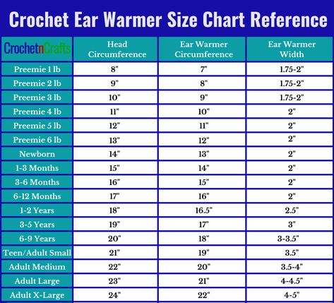 Headband Sizing Chart, Crochet Headband Size Guide, Crochet Headband Measurements, Crochet Headband Size Chart, Crochet Ear Warmer Size Chart, Easy Ear Warmer Crochet Pattern Free, Knitting Machine Ear Warmer Pattern, Headband Size Chart, Crochet Headband Sizes