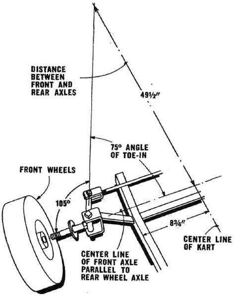 How to Make Your Own Go Kart Steering Parts Soap Box Derby Cars, Sp2 Vw, Go Kart Steering, Soap Box Cars, Build A Go Kart, Cycle Kart, Homemade Go Kart, Radio Flyer Wagons, Go Kart Plans